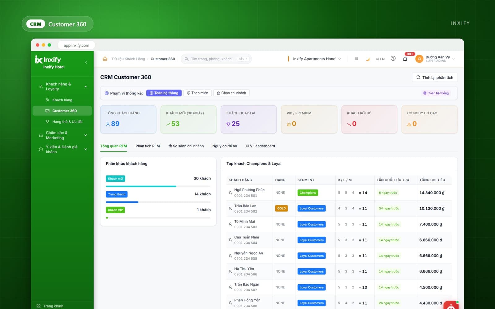 Màn Customer 360 của Inxify: hồ sơ khách và lịch sử lưu trú