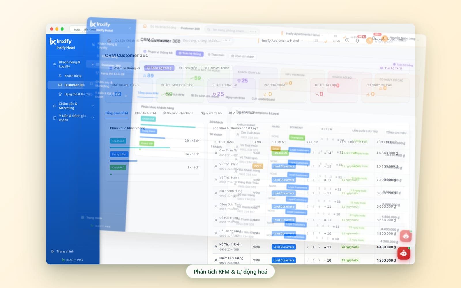 Màn Customer 360 của Inxify CRM: hàng thẻ thống kê tổng khách, khách mới, khách quay lại, VIP, khách rời bỏ và nhóm nguy cơ cao; tab phân tích RFM, so sánh chi nhánh, nguy cơ rời bỏ; bảng khách hàng với hạng thẻ, phân khúc và lần cuối lưu trú.