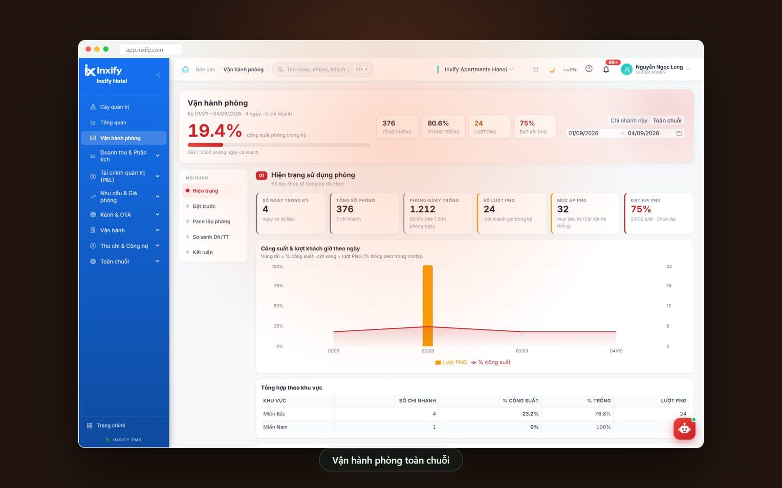 Màn Vận hành phòng toàn chuỗi của Inxify: chọn xem một chi nhánh hay toàn chuỗi, bảng tổng hợp công suất theo khu vực
