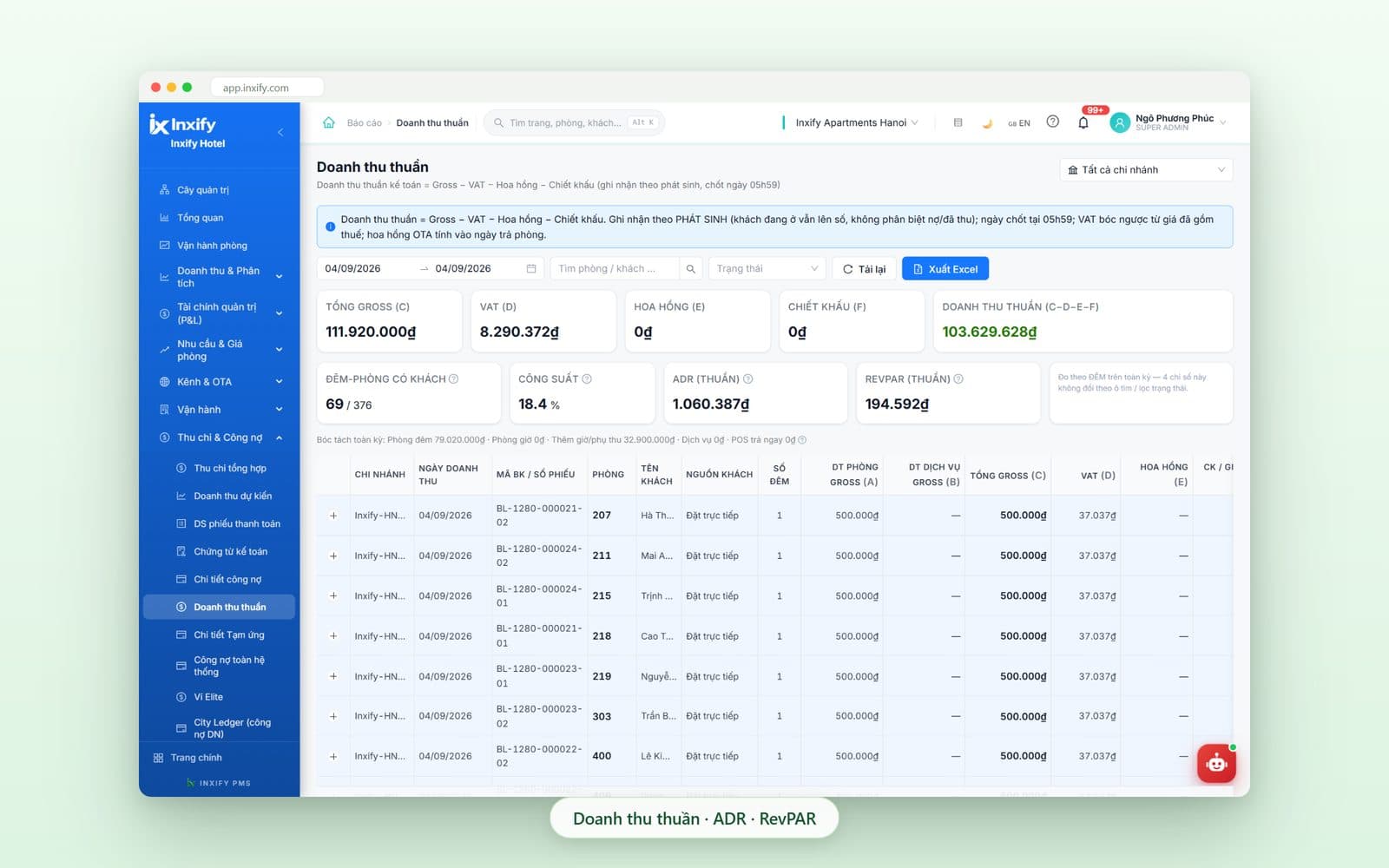 Màn Doanh thu của Inxify: doanh thu thuần cùng các chỉ số ADR và RevPAR
